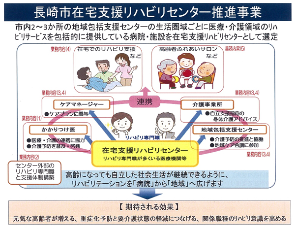 長崎市在宅支援リハビリセンター